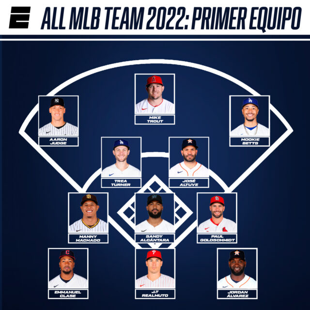 Cuatro dominicanos escogidos en el primer equipo All-MLB